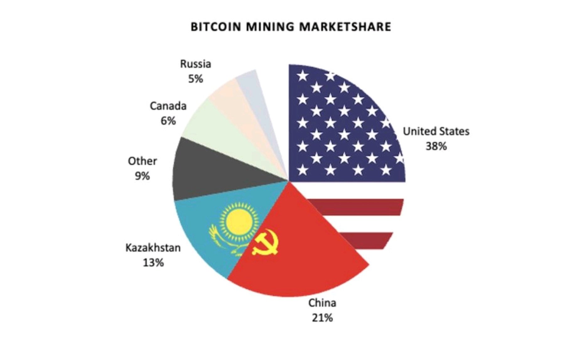 which country mines the most bitcoin